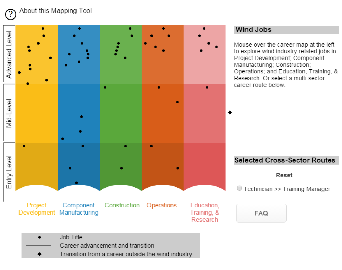 Workforce Development and Education Department of Energy